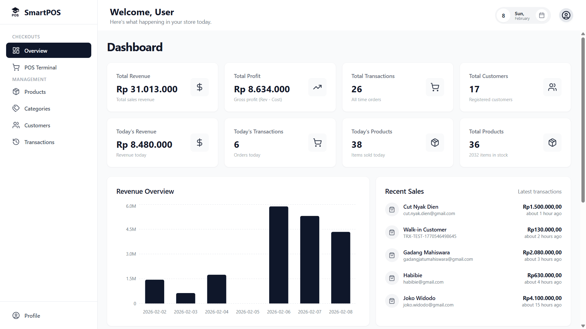 SmartPOS - Fullstack Point of Sale